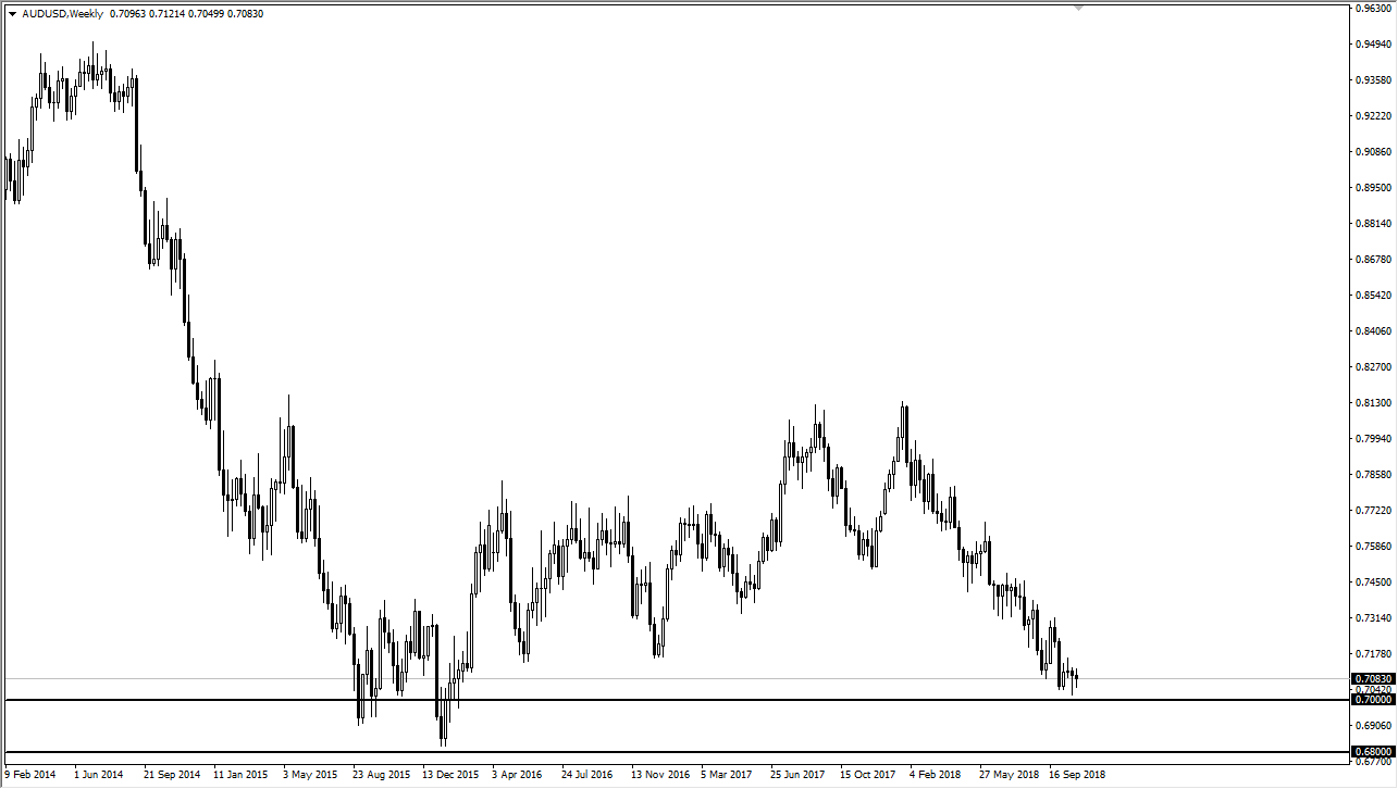 AUD/USD Noviembre 